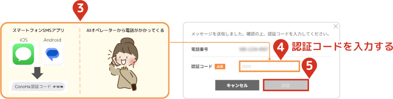 blog-start-1-9-2-sms-phone-certification