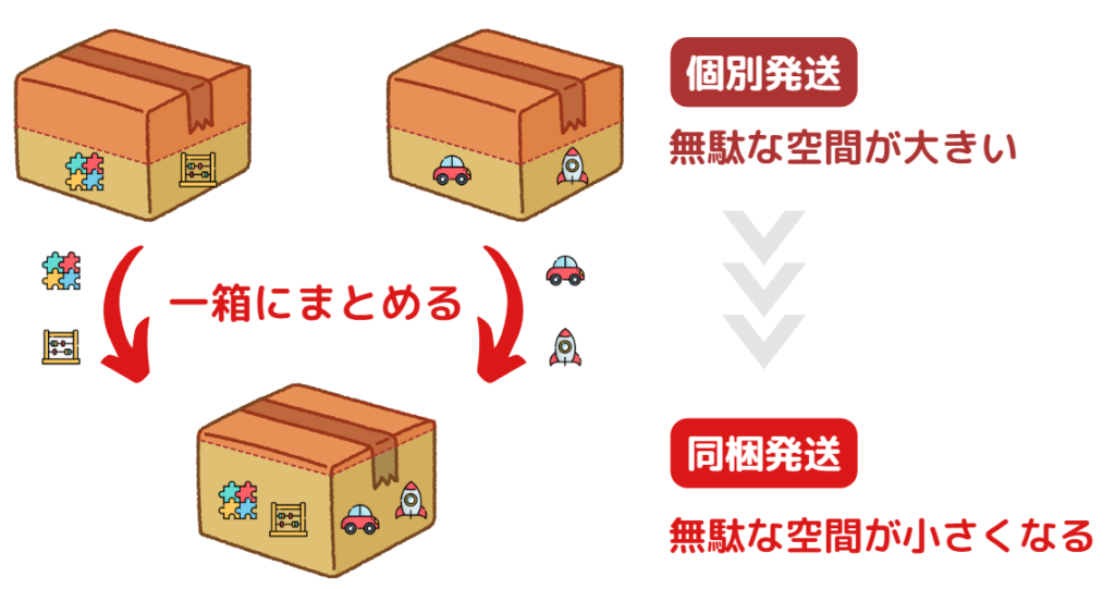 packing-combine-vs-individual-