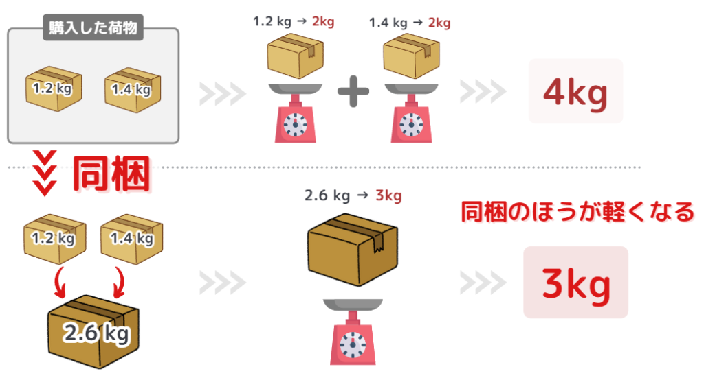 ぐうてるブログ | 【簡単解説】日本直送ができない海外オンライン