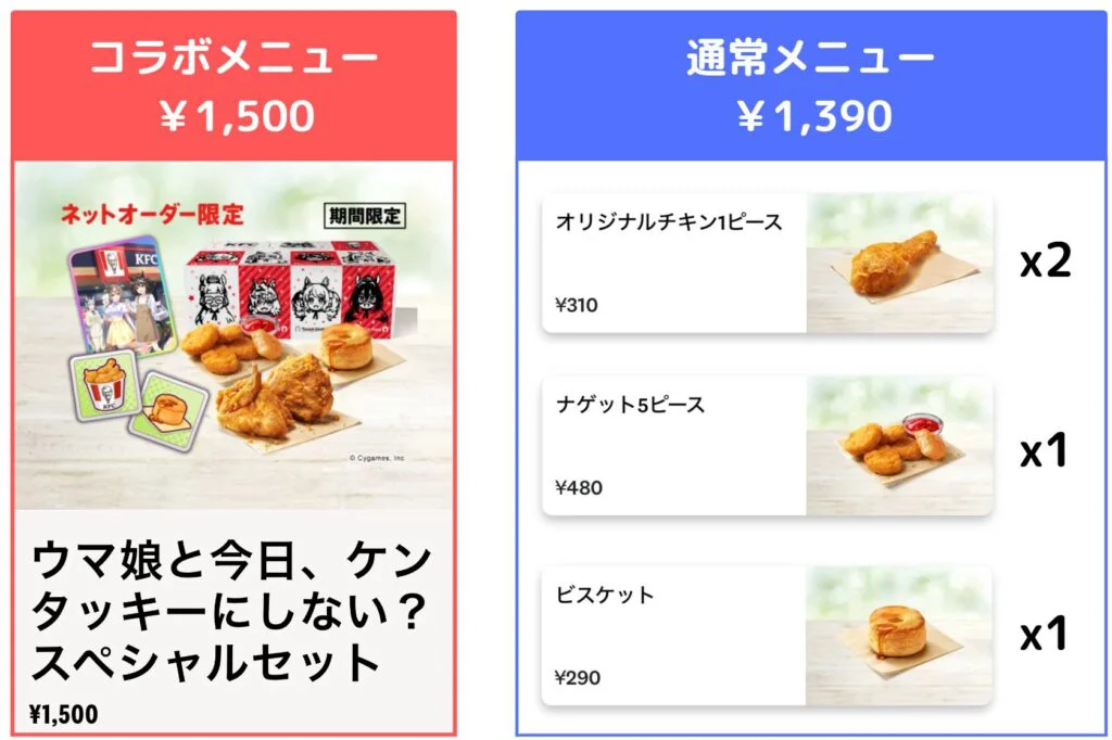 ぐうてるブログ | 【レビュー】KFC × ウマ娘コラボのスペシャルセット