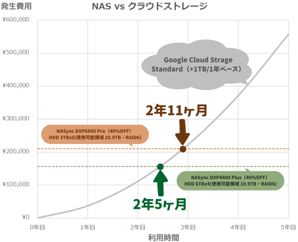 ugreen-nas-vs-other-company-performance-compare-listprice-vs-cloud-storage