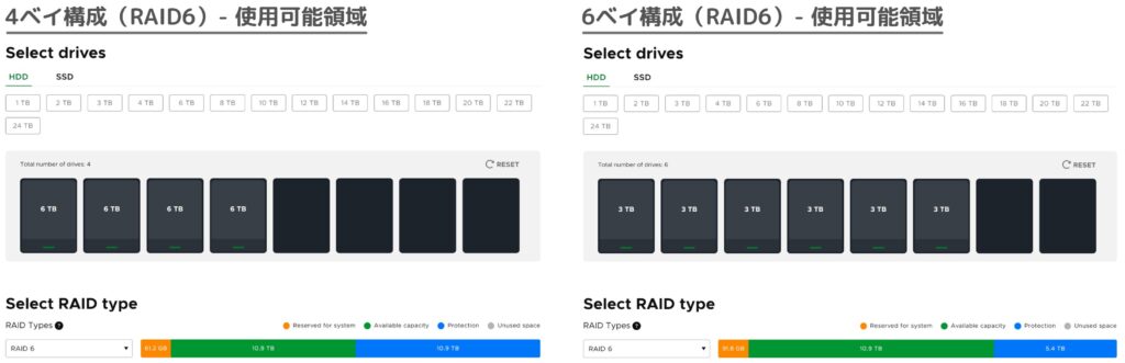 ugreen-nas-vs-other-company-performance-compare-raid-configuration-vs-cloud-storage