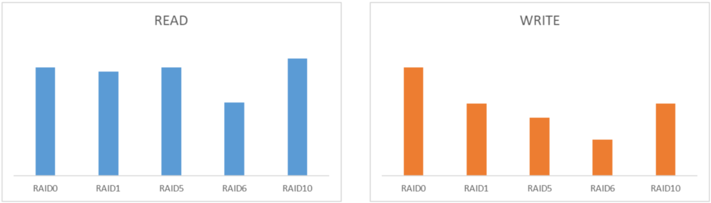 ugreen-nas-vs-other-company-performance-compare-raid-random-read-write-speed