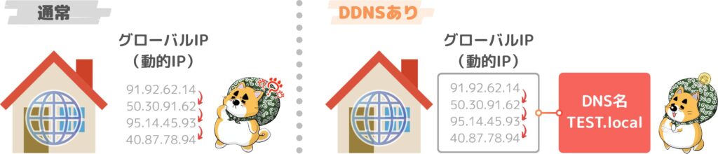 ugreen-nas-outside-access-by-tailscale-ddns-roll