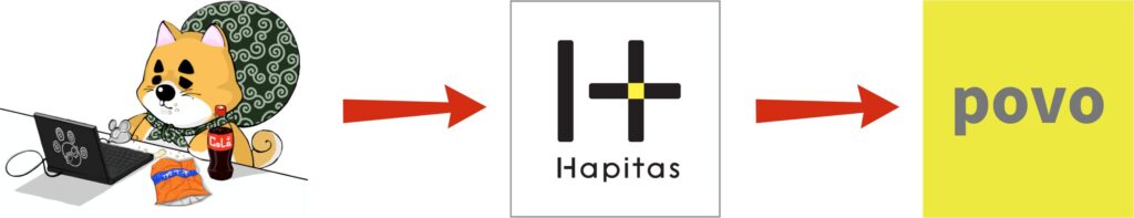 mvno-povo-explanation-hapitas-povo-via-hapitas-flow-heading