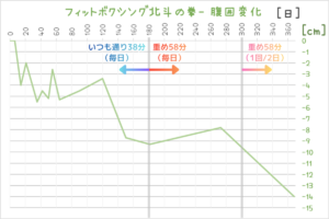 switch-fit-boxing-hokuto-review-circumference-graph-1-year