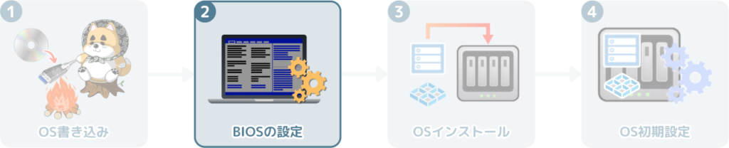 ugreen-nas-install-other-os-flow-chart-2-bios-setting